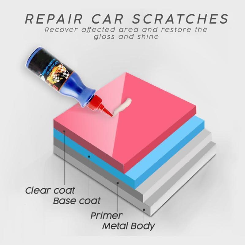 Polishing wax - Remove scratches from your car in a few seconds 